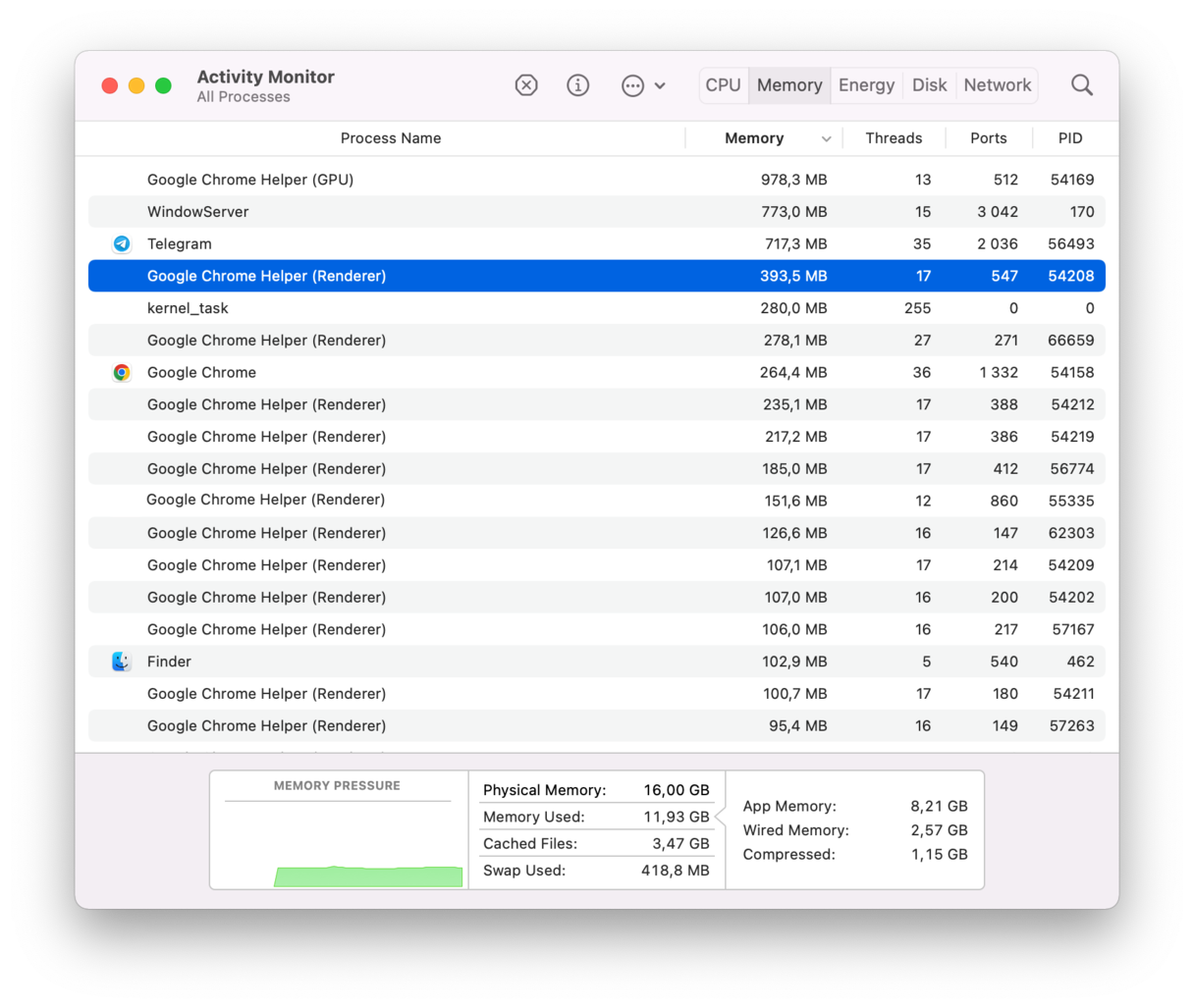 What Is Google Chrome Helper, and Why Is It Hogging My CPU Cycles?