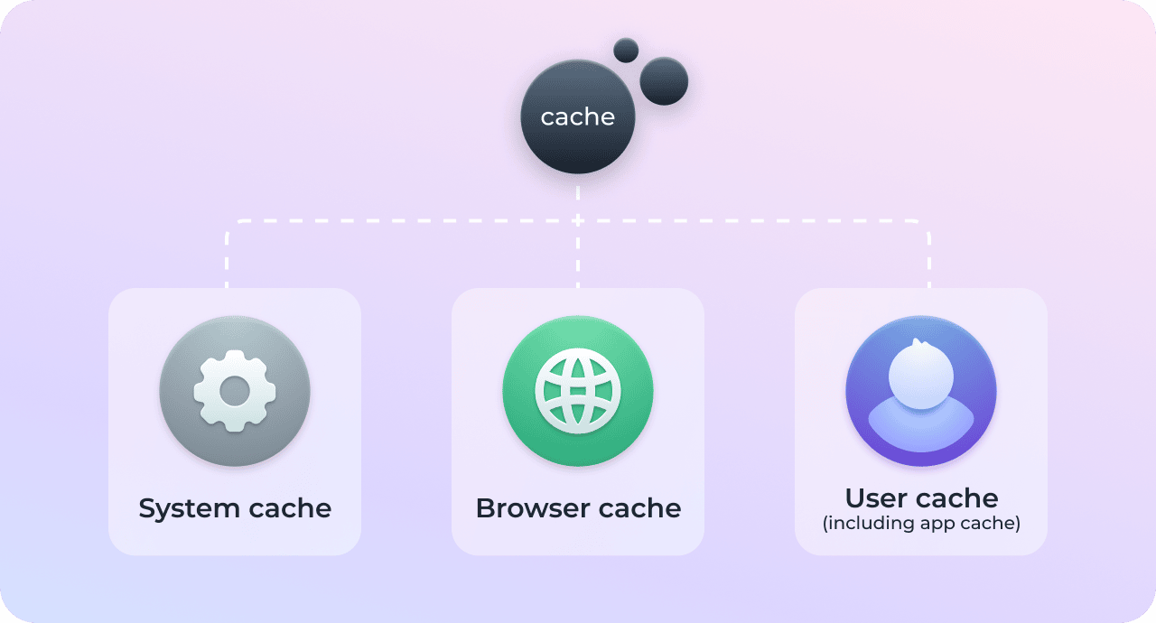 How to clear Steam cache on your Mac