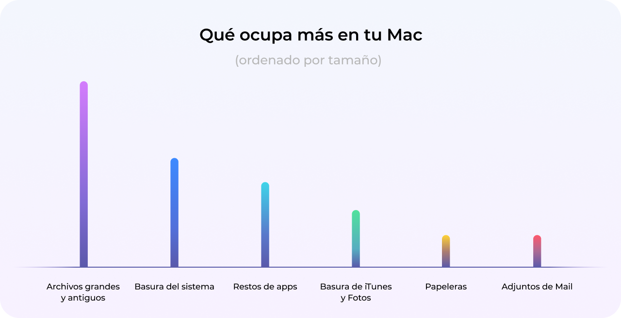 corriente pueblo Medieval Cómo limpiar el Mac? — 12 pasos para tener un MacBook limpio