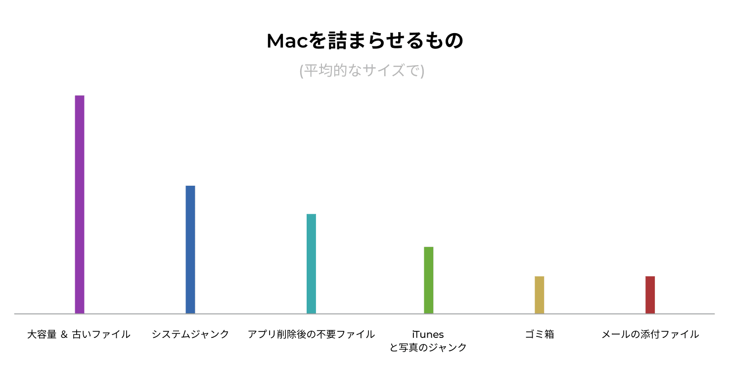 Macのクリーニング方法とは Macbookをクリーニングする12の手順