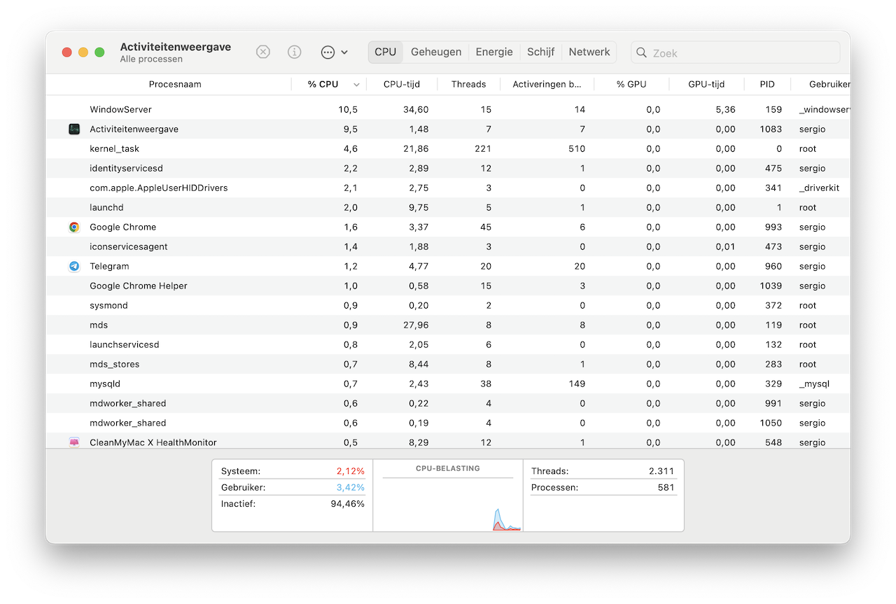 Activiteitenweergave checken