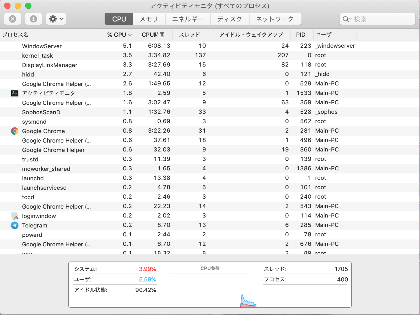 Macを高速化させる方法とは Macbookのパフォーマンスを上げる15のステップ