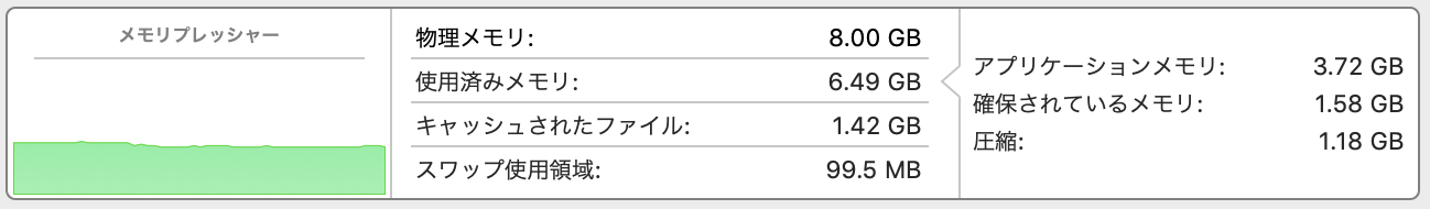 Macのメモリ使用の削減方法 更にramを解放