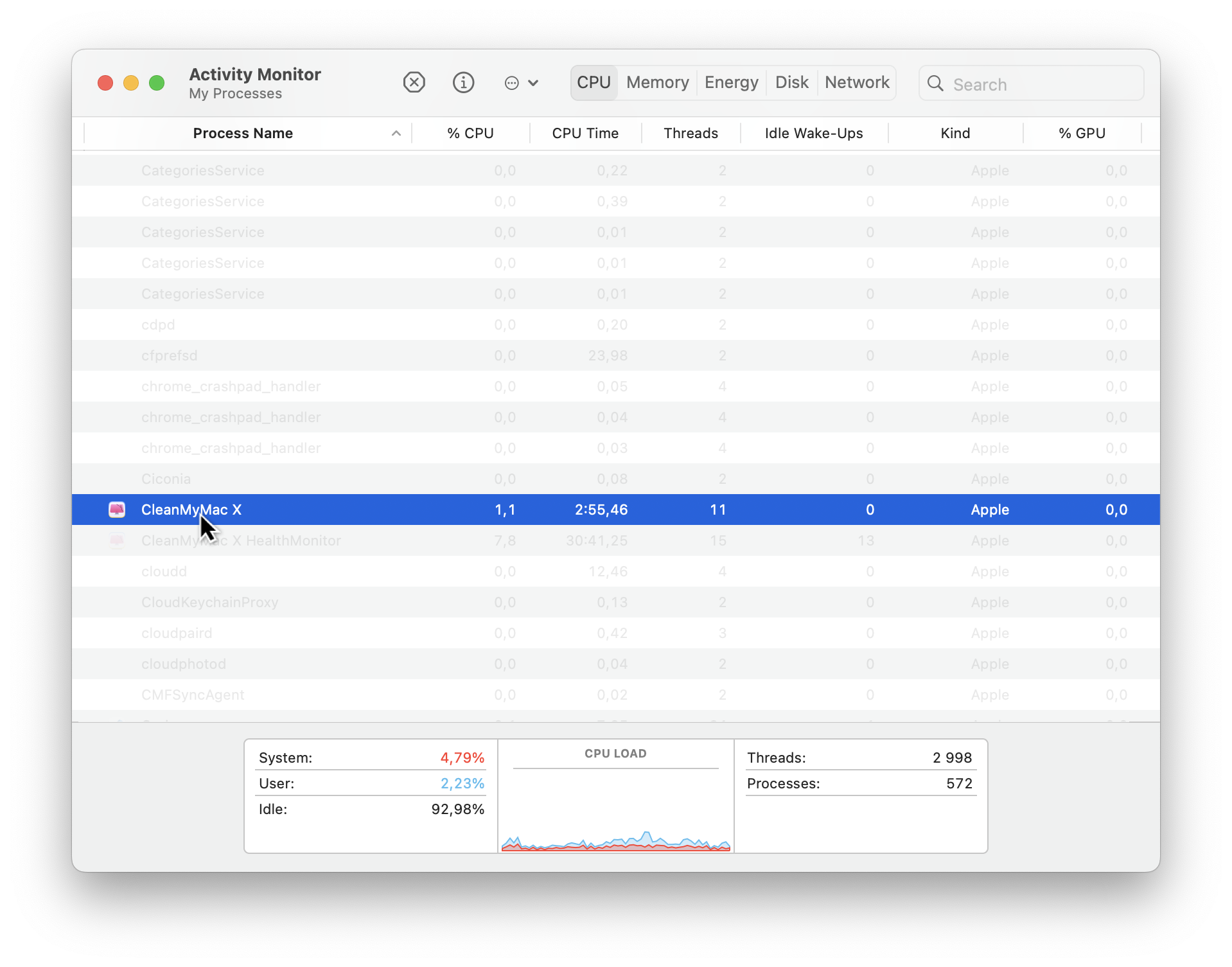 CleanMyMac X process in Activity Monitor