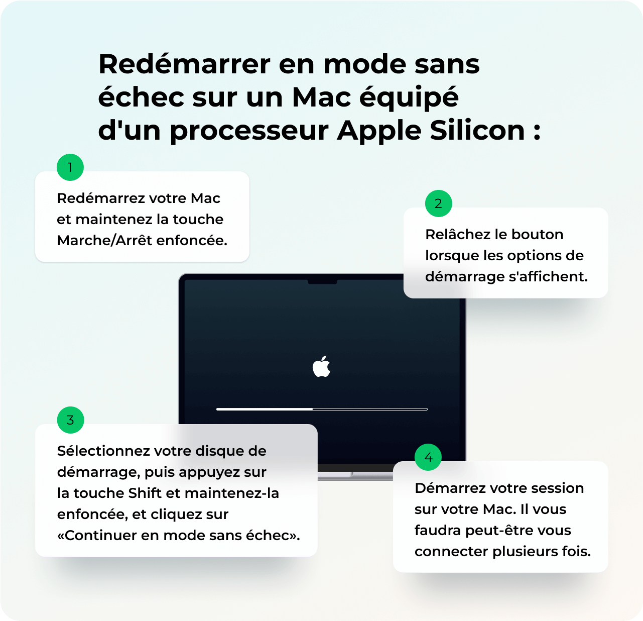 Votre Mac est lent : comment nettoyer son Mac gratuitement ?