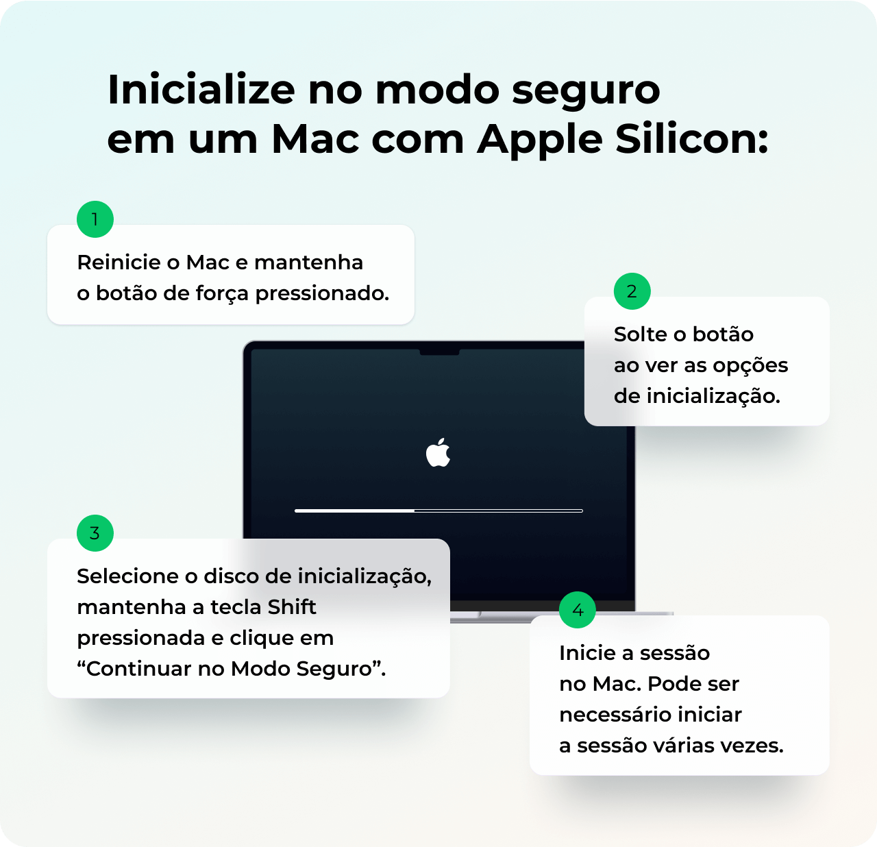 Mac travando? Seis formas de resolver o problema no computador da Apple