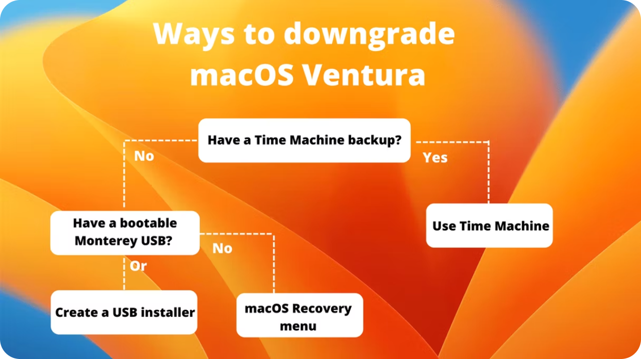 9 beste Wege, um macOS Ventura im Jahr 2024 nicht zu installieren - EaseUS