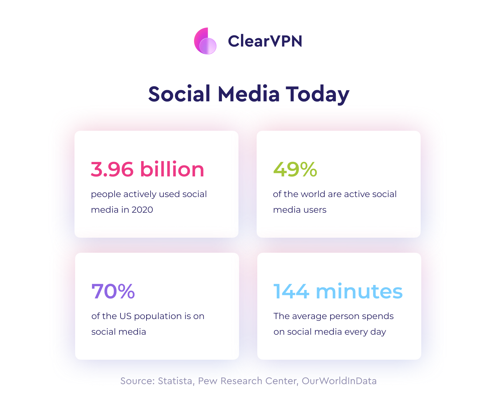 personal information on social media