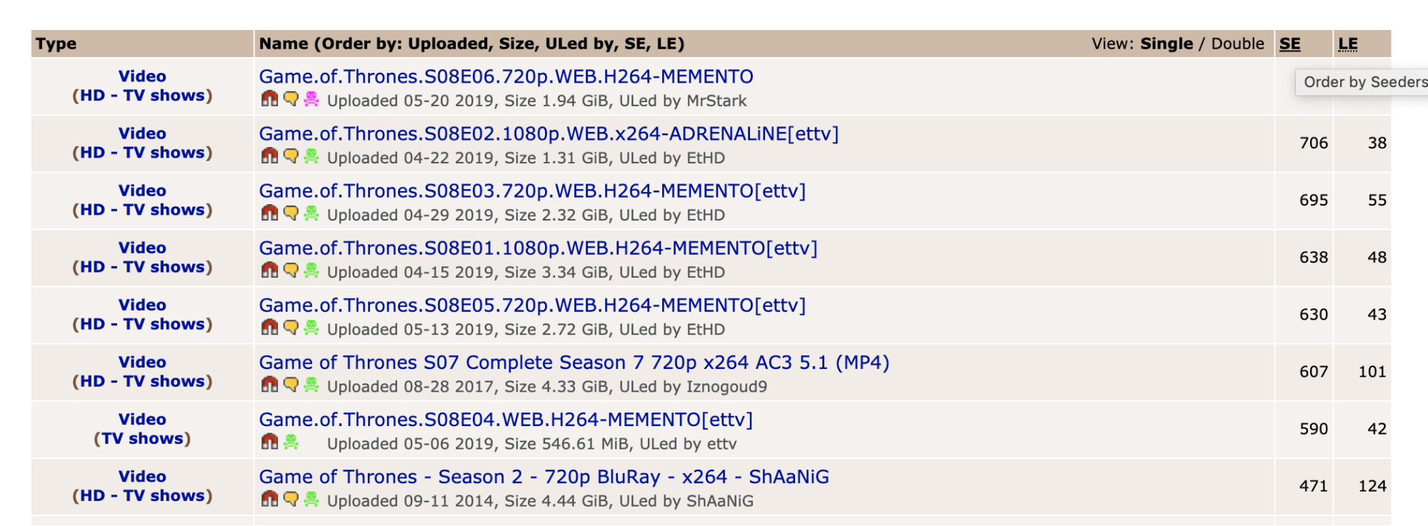 How to tell if torrent is safe How to tell if torrent is safe