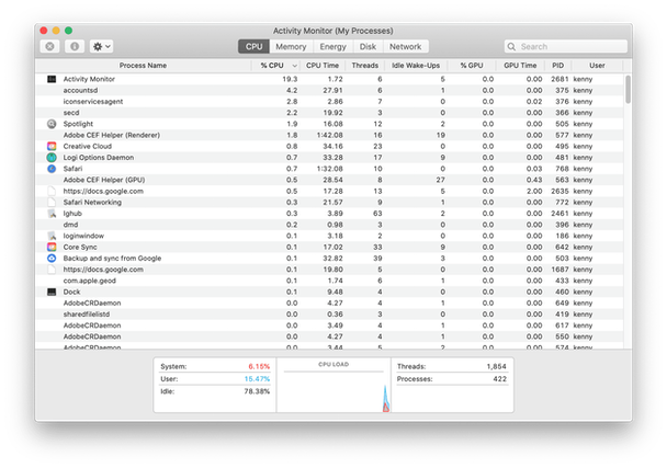 Mac Activity monitor