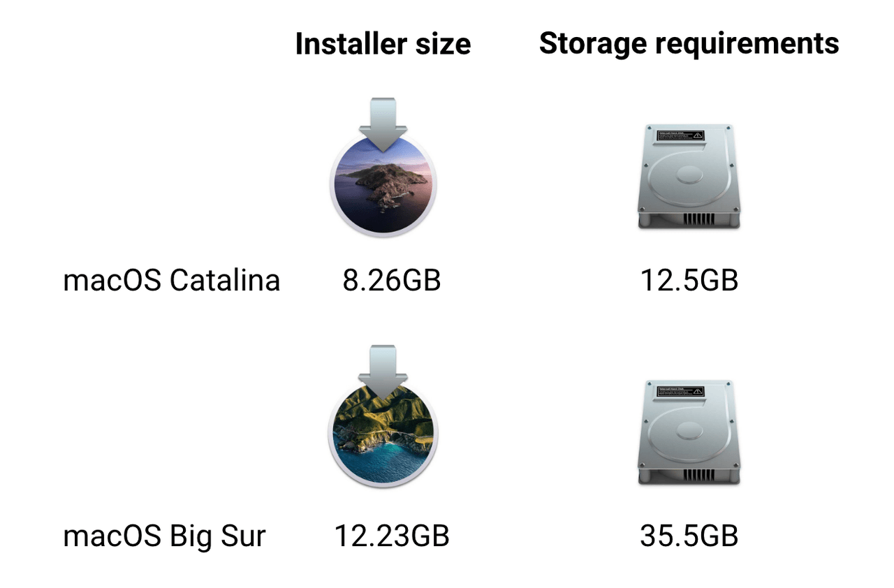 space required for mac sierra