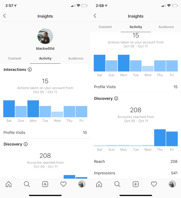 Instagram Insights: What they mean and how to use them